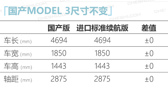 ˹MODEL 3ʵͼ/35.58-ͼ3