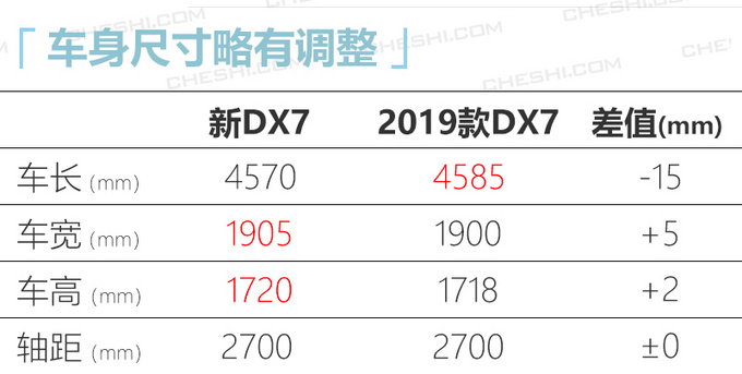 DX7ʹ 1.5T 1.8T-ͼ6