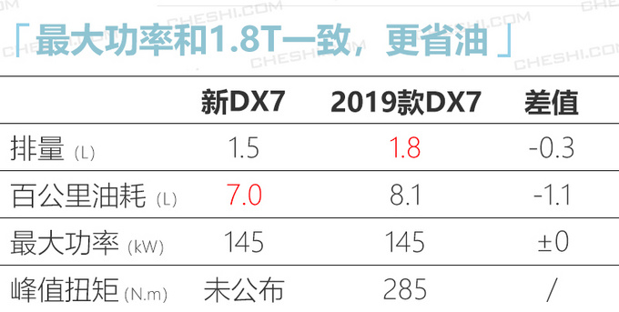 DX7ʹ 1.5T 1.8T-ͼ5