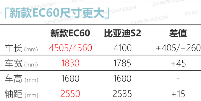 Ұ¿EC60Ԥڷ ۴/ߴ-ͼ6