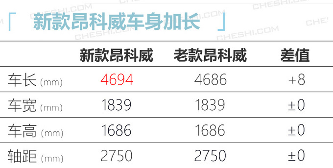 新款昂科威发布-图7
