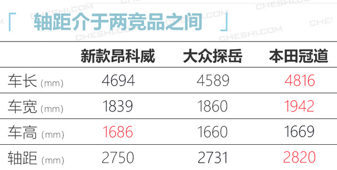 新款昂科威发布-图8