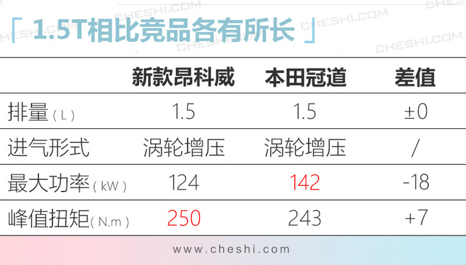 新款昂科威发布-图13