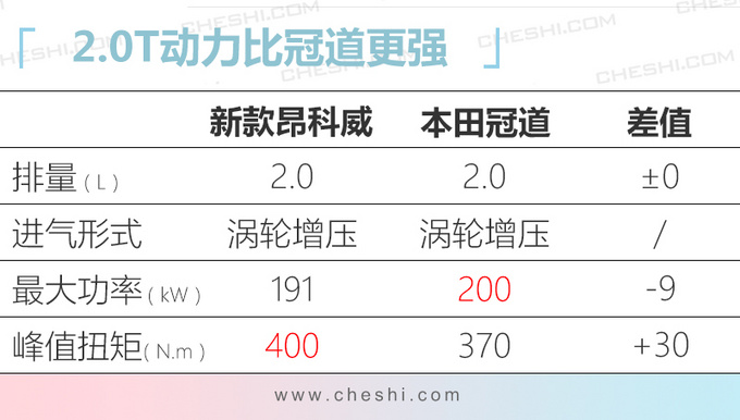 新款昂科威发布-图14