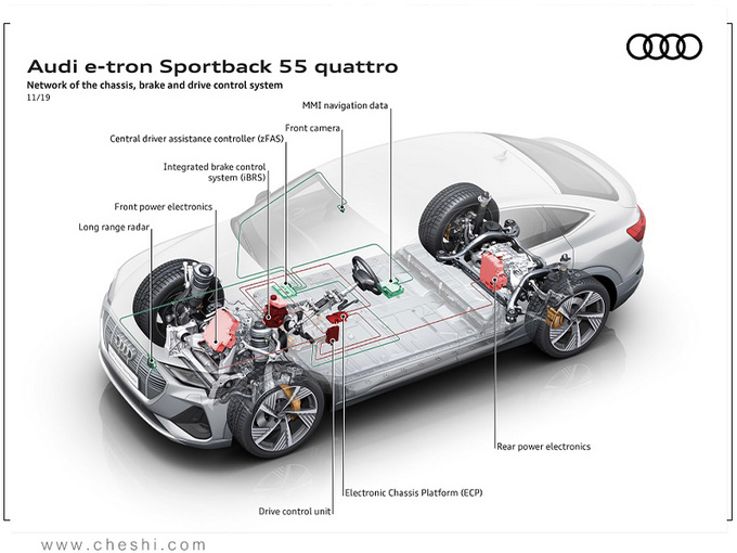 µe-tron Sportback 446km/Coupe-ͼ7