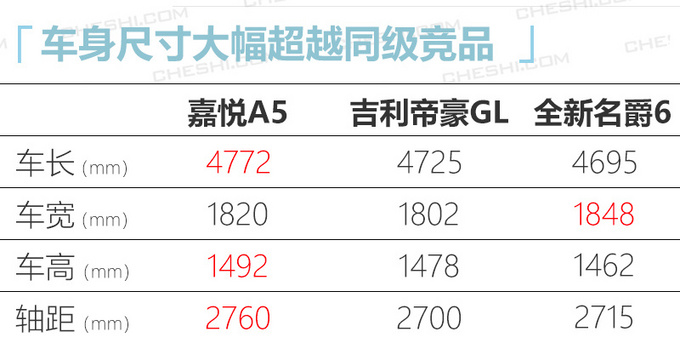 与大众共线生产江淮嘉悦A5上市 8.48万起售-图10