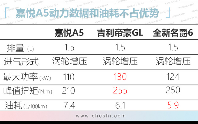 与大众共线生产江淮嘉悦A5上市 7.58万起售-图1