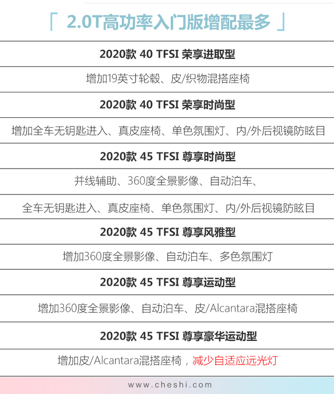 奥迪新款Q5L配置升级 38.78万元起售-最高涨5千-图1