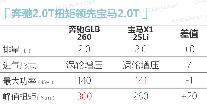 奔驰国产GLB到店实拍本周五上市28万元起售-图4
