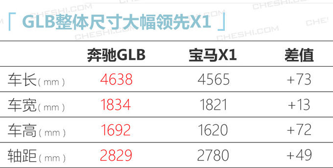 奔驰国产GLB到店实拍本周五上市28万元起售-图1