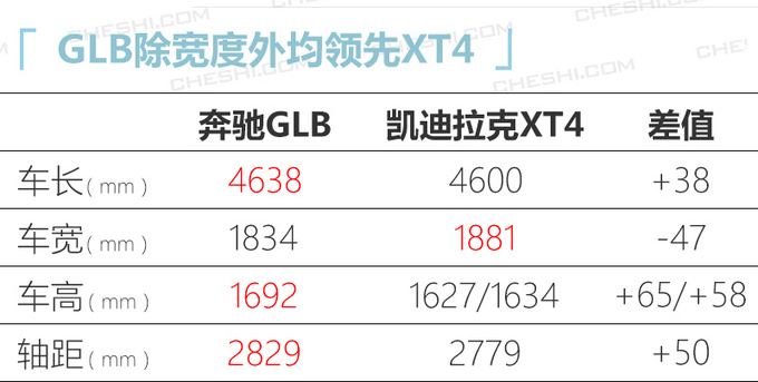 奔驰国产GLB到店实拍本周五上市28万元起售-图2
