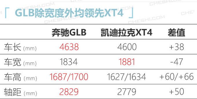 奔驰GLB上市 31.48万起售 同级尺寸最大+唯一7座-图2