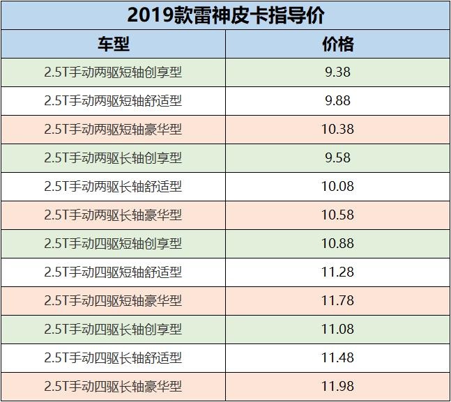 一汽凌河2019款雷神皮卡上市售价9.38万元起-图1