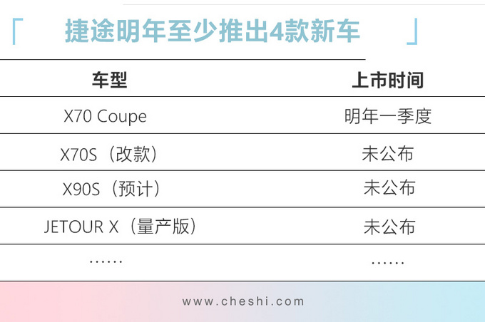 捷途明年最少推4款新车 增搭全新2.0T发动机-图1