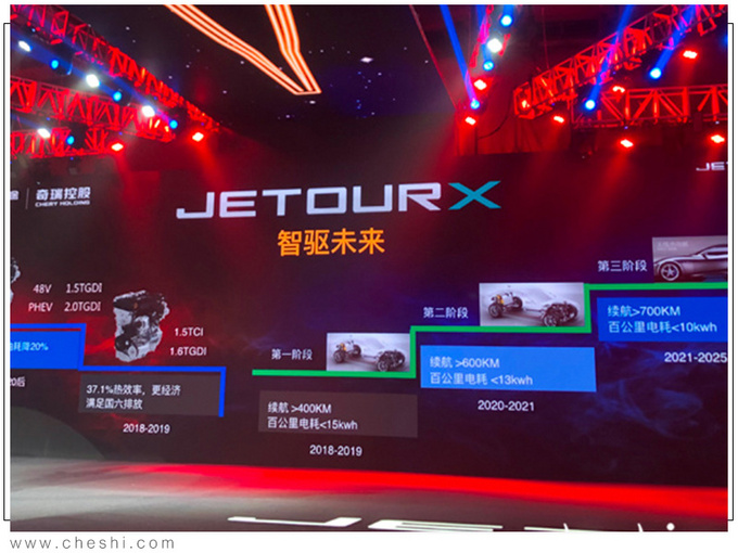 捷途明年最少推4款新车 增搭全新2.0T发动机-图10