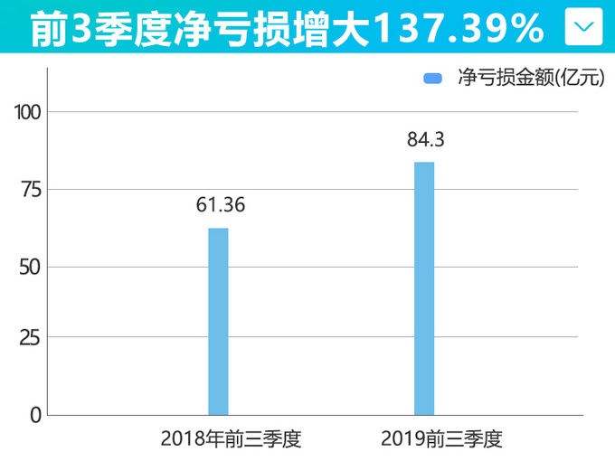 ε2019ǰȿ84.3 һ̨68-ͼ1