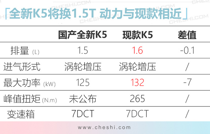 起亚全新K5国产版曝光 4月发布/搭1.5T等3种动力-图6