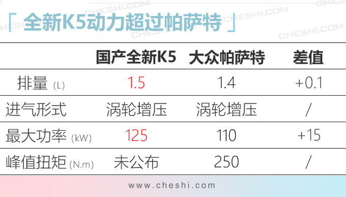 起亚全新K5国产版曝光 4月发布/搭1.5T等3种动力-图7