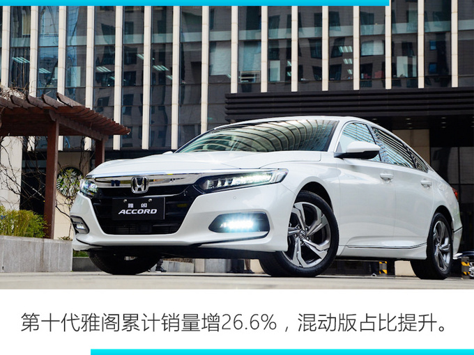 广汽本田2019销量超77万辆 混动车逆袭-暴涨256-图3