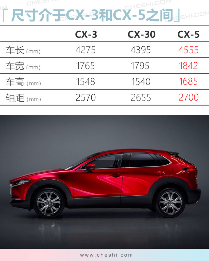 Դȫ¹SUV CX-3/4·-ͼ4