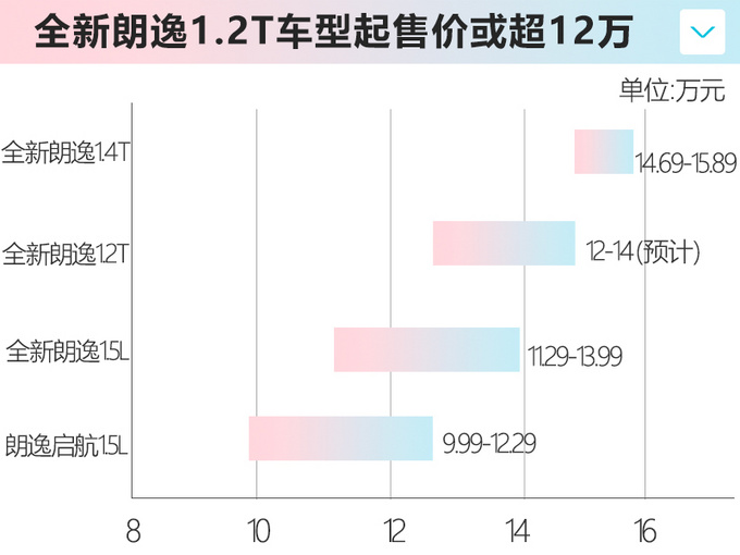 1.5LҪͣ۴1.2T ۼϵ1-ͼ2