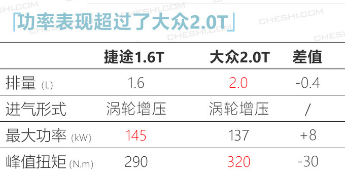 捷途X70 Coupe预售10.98万起 一季度上市可定制-图9