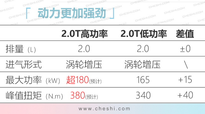红旗H9旗舰轿车2.0T版谍照 售价预计不到30万-图1