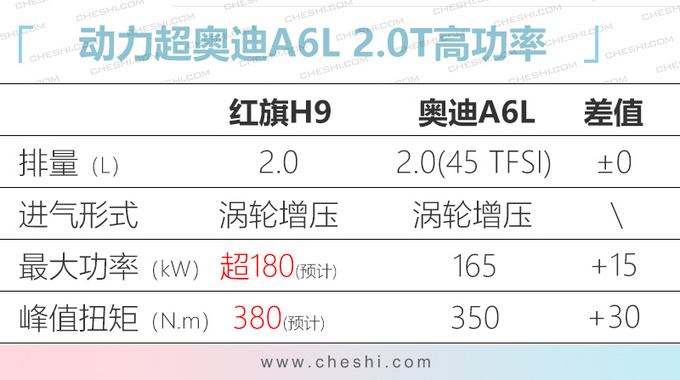 红旗H9旗舰轿车2.0T版谍照 售价预计不到30万-图2