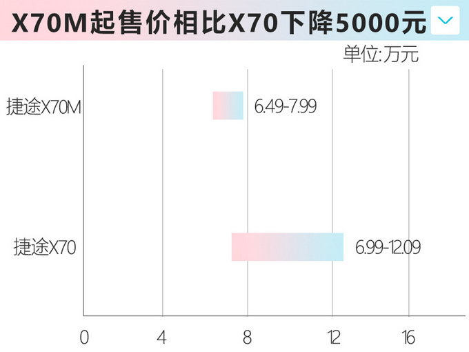 ;6SUV 6.49Ԫ-ͼ10