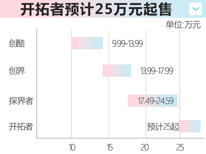 ѩ7SUV3 Ԥ25-ͼ2