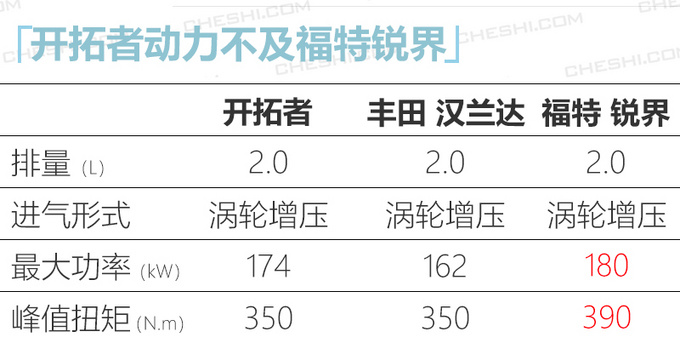 ѩ7SUV3 Ԥ25-ͼ4