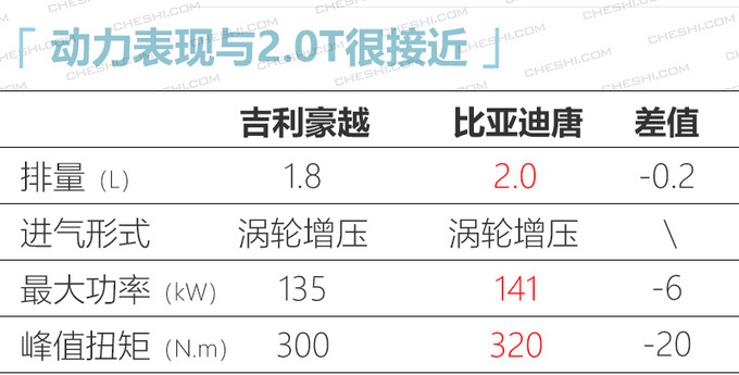 吉利豪越大SUV内饰曝光 设计超新颖/供6座布局-图7