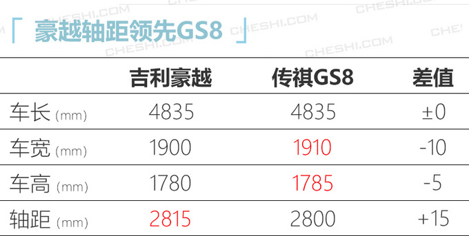 吉利豪越大SUV内饰曝光 设计超新颖/供6座布局-图6