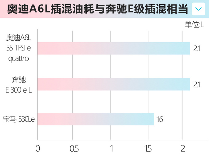 µȫA6L50.8 5.32ô-ͼ1