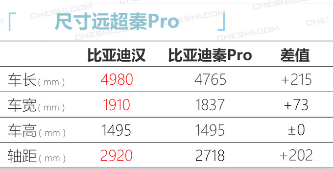比亚迪汉旗舰轿车谍照曝光 仅推电动版/年中上市-图5