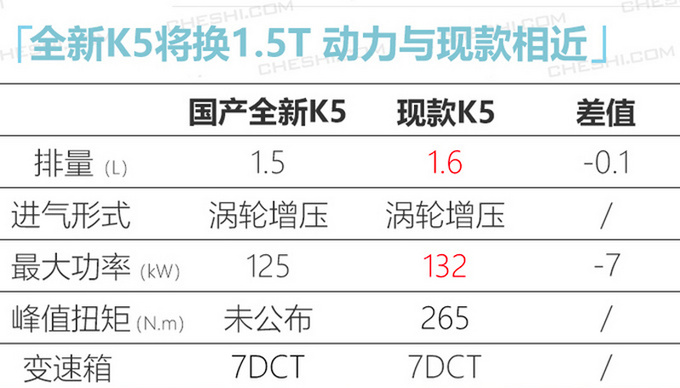 起亚今年将推两款重磅新车 换代K5领衔颜值超高-图9