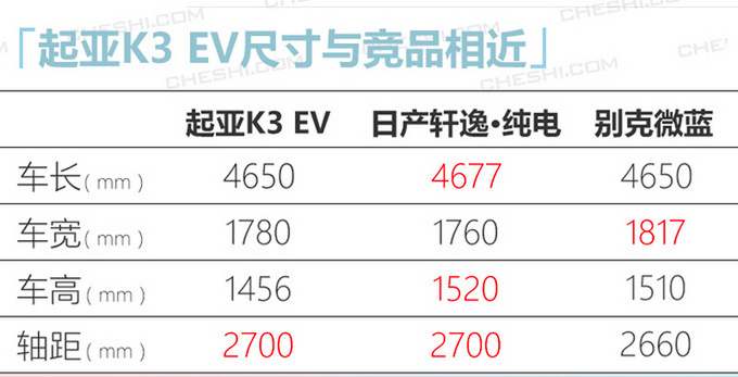 起亚今年将推两款重磅新车 换代K5领衔颜值超高-图4