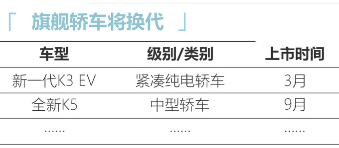 起亚今年将推两款重磅新车 换代K5领衔颜值超高-图2