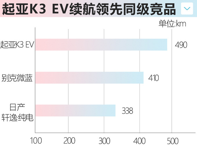 起亚今年将推两款重磅新车 换代K5领衔颜值超高-图5