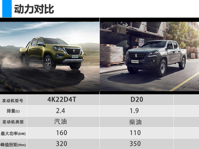 长安凯程F70姊妹车型标致Landtrek官图发布-图5