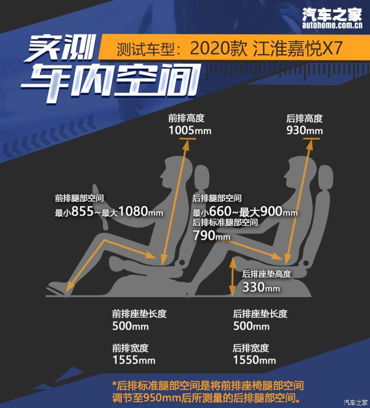 江淮汽车 嘉悦X7 2020款 基本型