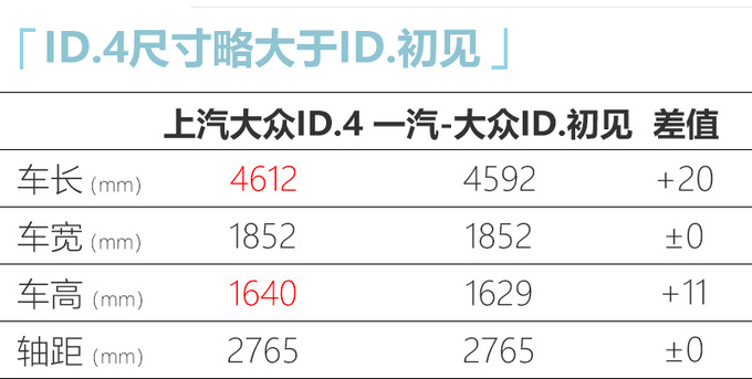 上汽大众ID.4实拍 25万起售 要火过蔚来ES6-图7