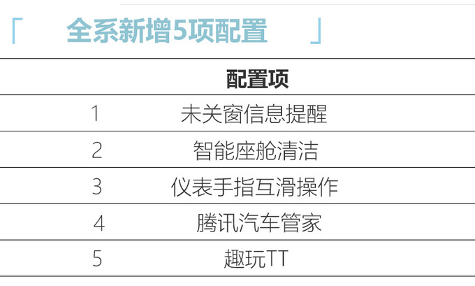 WEY新款VV6上市 xx.x万元起售 配置大幅升级-图6