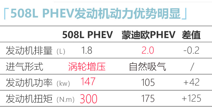 508L PHEVԤ 1.8Tϵͳ-ͼ7