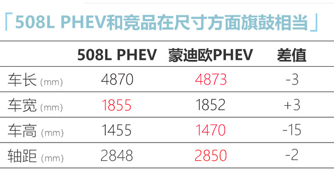 508L PHEVԤ 1.8Tϵͳ-ͼ6