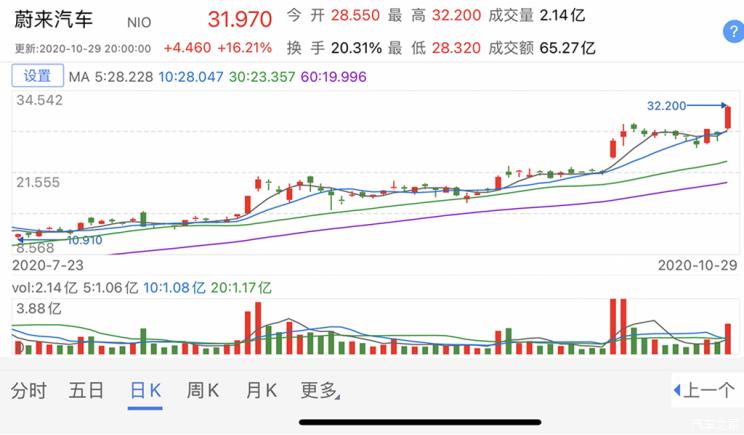 汽车之家