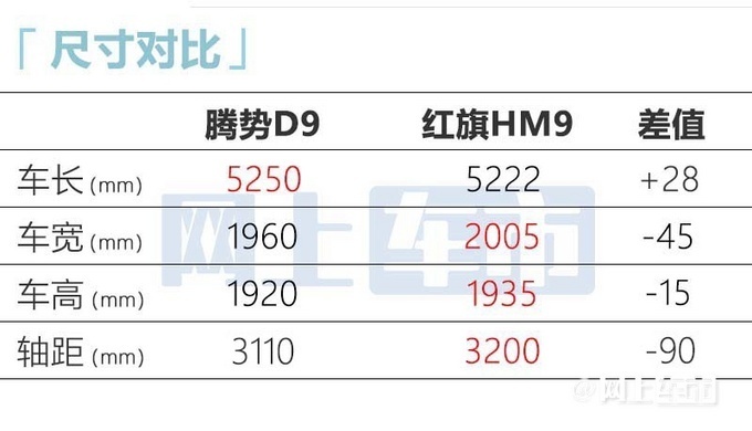 腾势D9于8月中旬正式上市 预售33.5万起