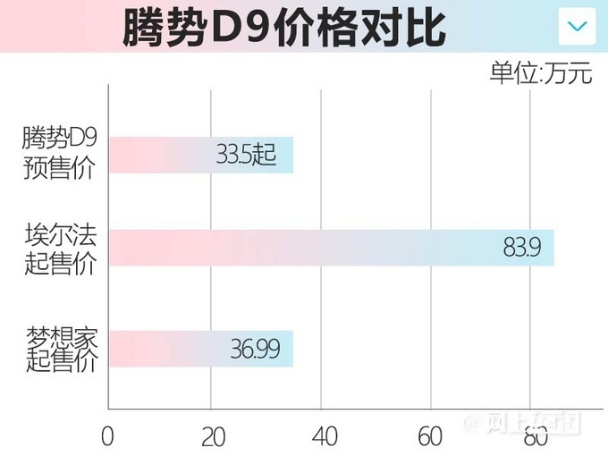 D98Ѯʽ Ԥ33.5